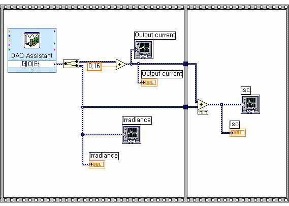 그림 3.6.1.30 단락전류와 일사량 추출