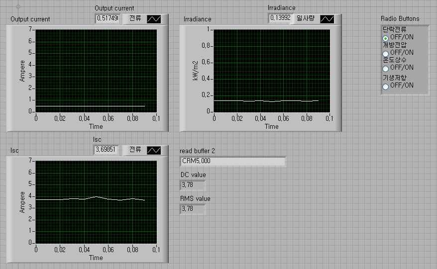 그림 3.6.1.34 출력전류, 일사량, 단락전류