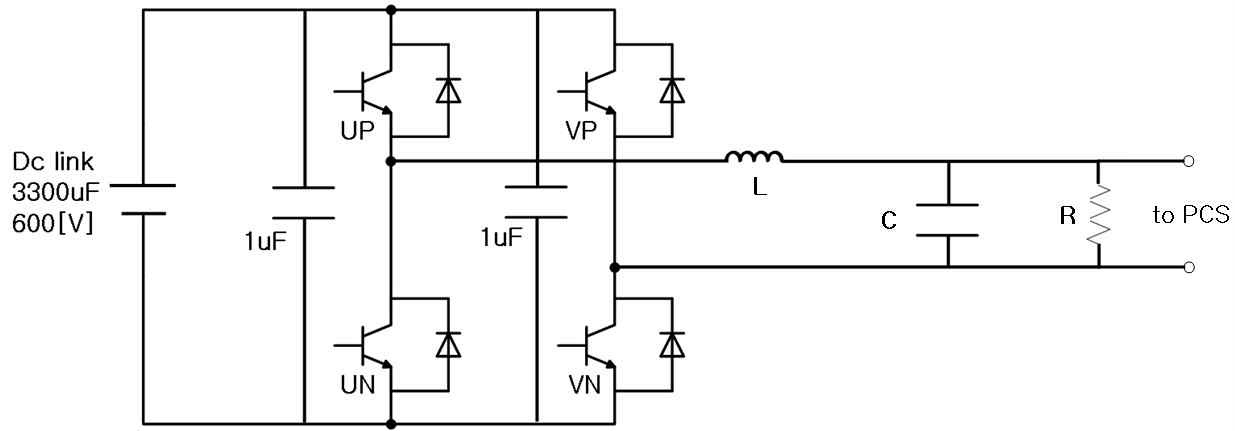 그림 3.6.2.1 Full Bridge DC/DC Converter 기본 구조