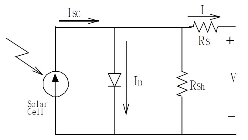 그림 3.6.2.8 태양전지 등가회로