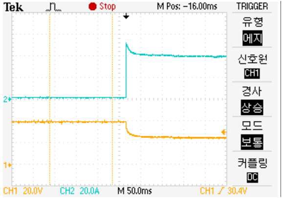 그림 3.6.4.11 순수저항부하(부하전류 0→40A)에서의 전류(위) 전압(아래) 응답
