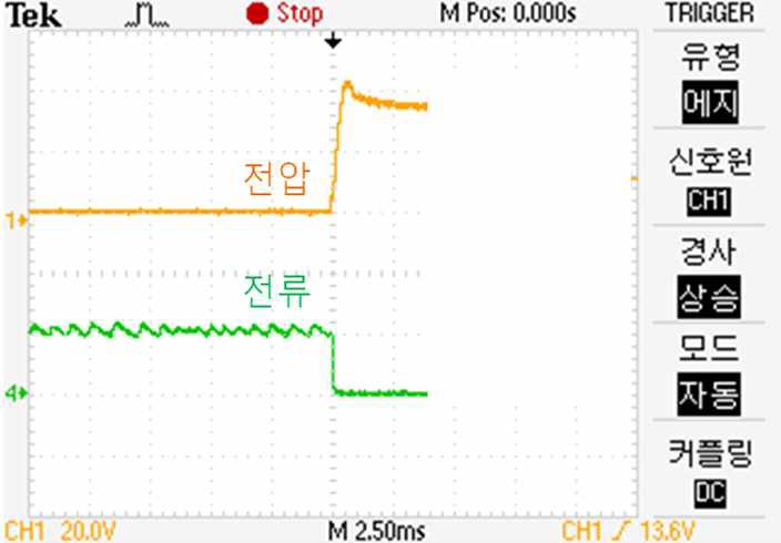 그림 3.6.4.30 저항 부하 연결(20A 전류) 회로 Open 시의 short-time range