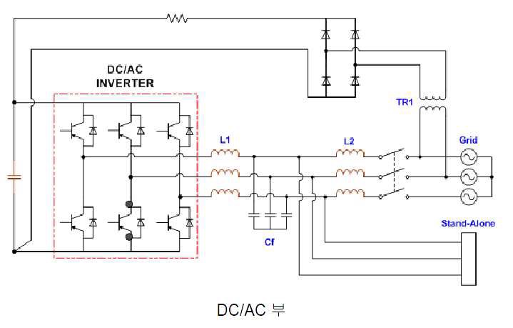 그림 3.6.4.32 DC/AC 변환부 회로도