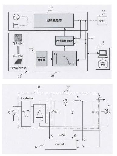 그림 2.1 태양전지 가상 구현 시스템의 개념도와 제안한 회로 구조