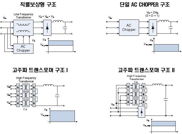 그림 2.2 제안하는 전력증폭기의 Topology