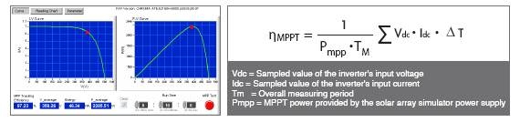 그림 2.8 MPPT 효율 시험