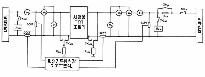 그림 3.1.3 계통 연계형 태양광 발전용 파워 조절기의 시험 회로