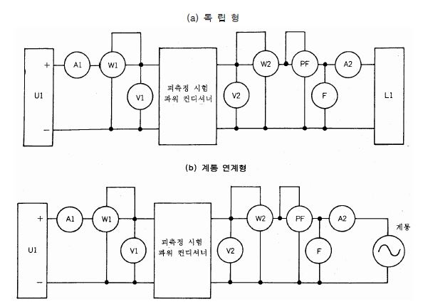 그림 3.1.4 효율 측정 시험 회로