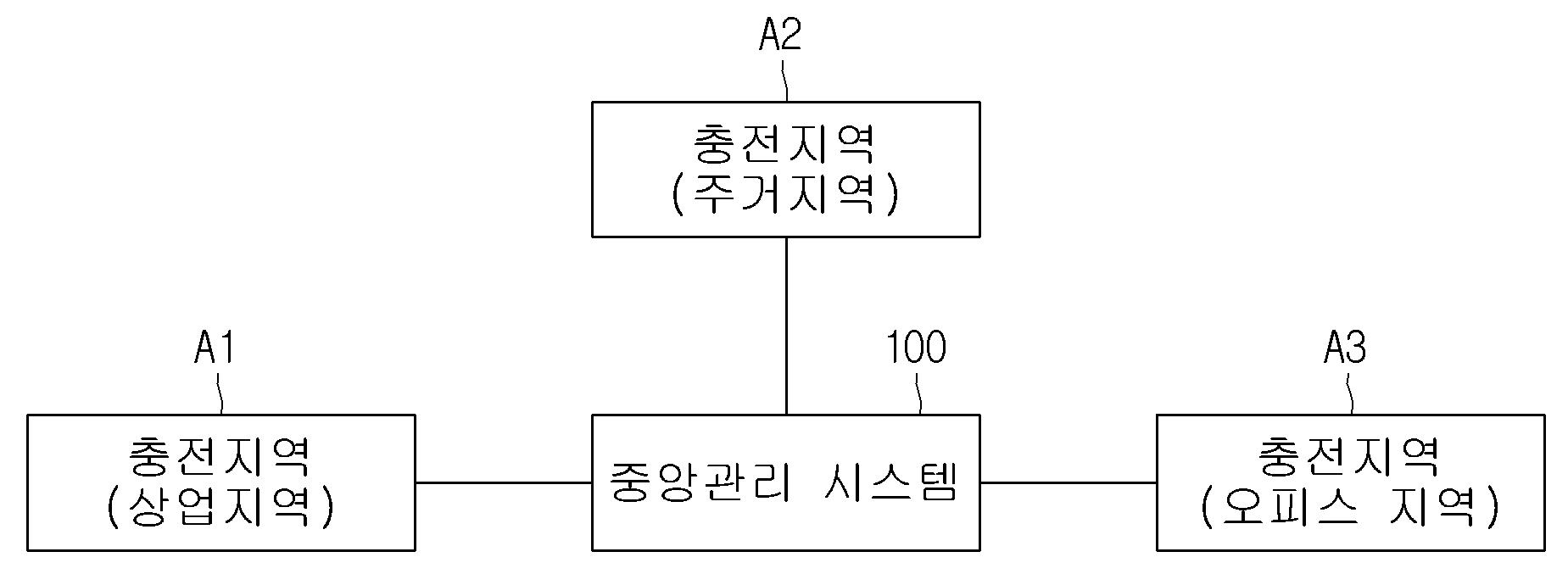 지역별 요금 차등화 개념도