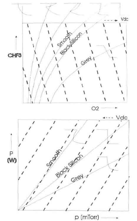 식각공정조건과 etch profile의 상관관계