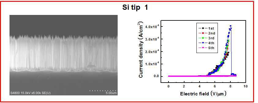Si grass 샘플의 field emission 특성