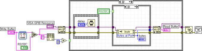 RS232의 경우 프로퍼티를 이용한 입력 버퍼의 크기를 설정하는 블록도