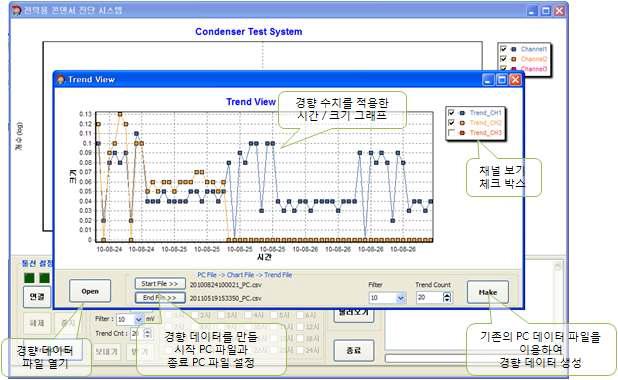 진단 프로그램 트랜드 뷰 화면