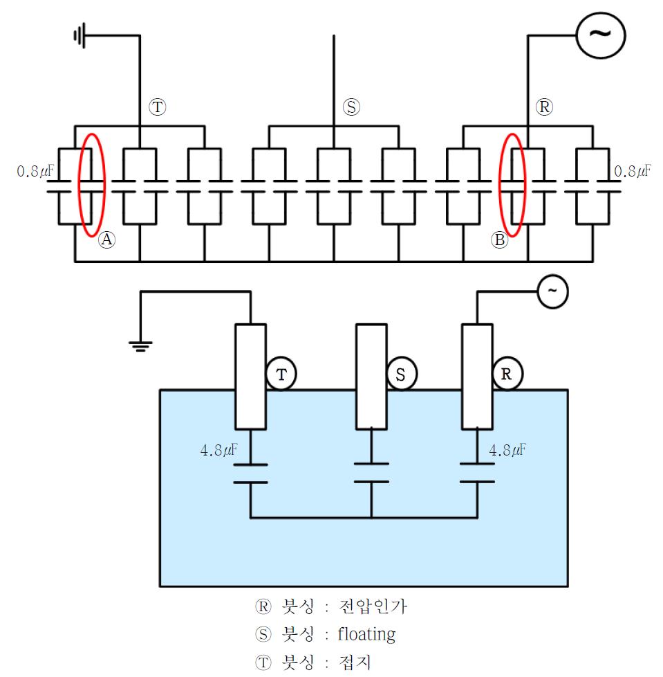 단위 셀 절연파괴 부위