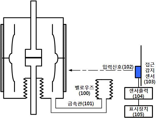 VI 압력이 정상일 때의 벨로우즈 및 포토센서 동작