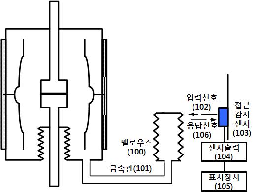 VI 압력이 상승했을 때의 벨로우즈 및 포토센서 동작