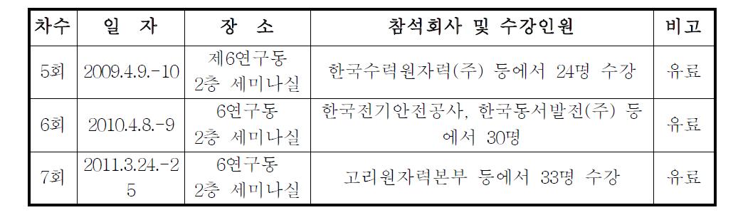 전기설비 진단기술 교육 세미나 개최 현황