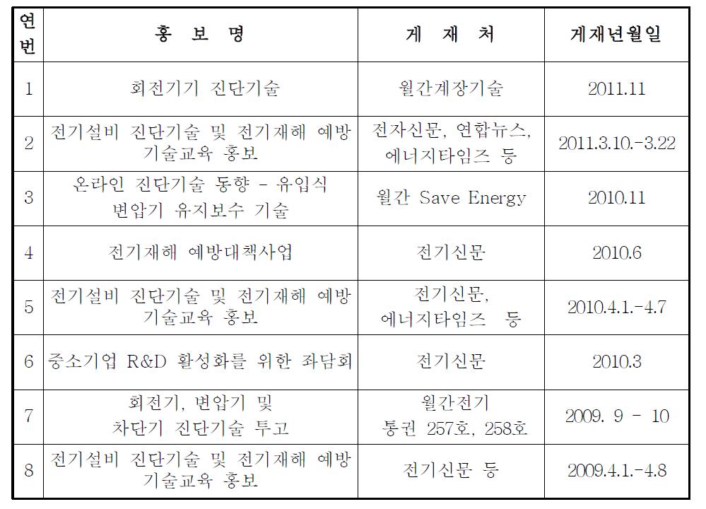 전기재해 예방대책관련 대국민 홍보 실적