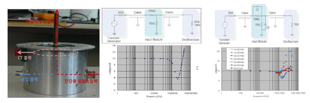 입력 모듈 (좌)과, 수정 전 주파수 응답곡선(중)과 수정과정의 주파수응답곡선(우)