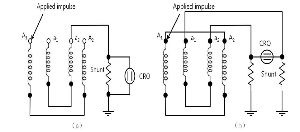 변압기 임펄스 시험을 위한 단상 결선도 (a) 직접법, (b)비교법