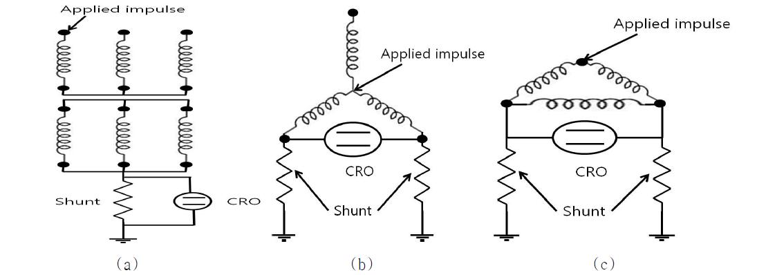 변압기 진단 시험을 위한 결선도와 임펄스 인가 방법, (a) 3상 Y-Y 결선 모습, (b) Y 결선, (c) Δ결선도
