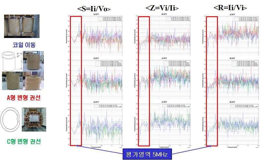 변형 권선의 측정 결과값