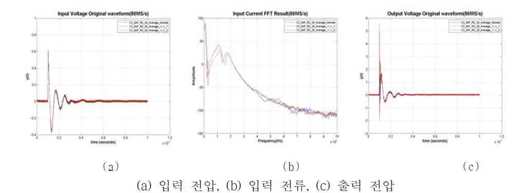 단락 시험 전 후의 전압/전류 비교