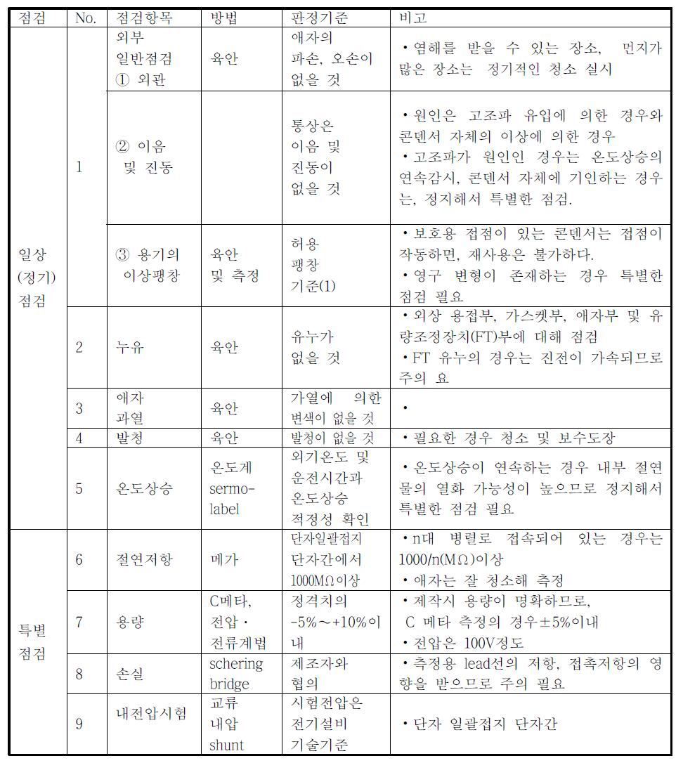 전력용 콘덴서의 점검항목, 방법 및 판정기준