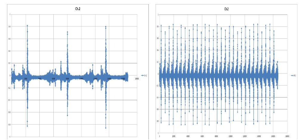 Sampling frequency 파형