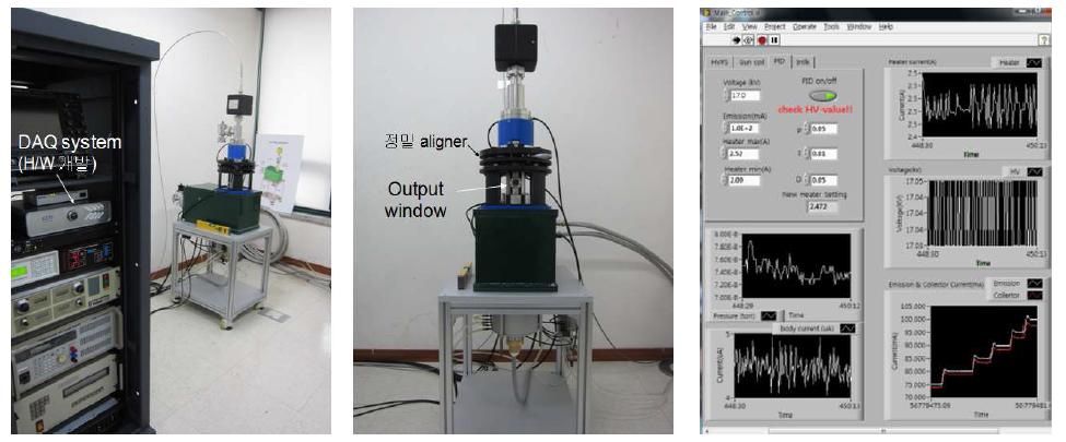 고출력 테라헤르츠 gyrotron 시작품 및 GUI