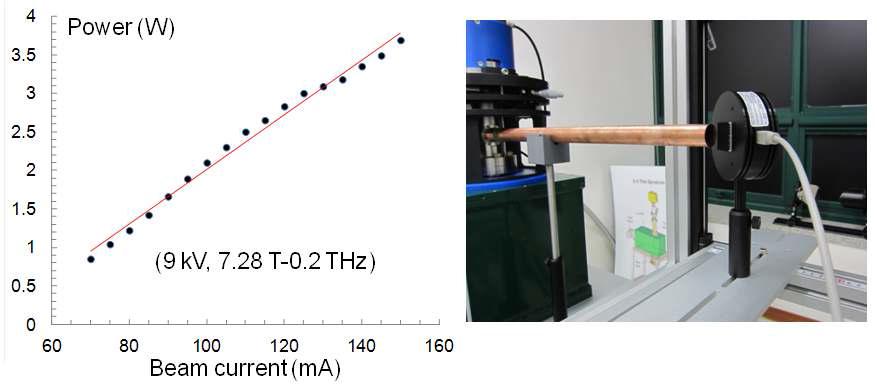 T-ray 출력특성 with a dry calorimeter