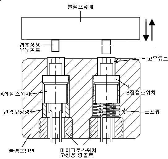 마이크로스위치 구성 및 센싱방법 설계도