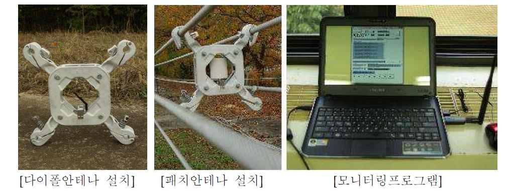 거리별 통신성능 실험 상황