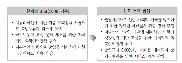 법무부 정책 방향