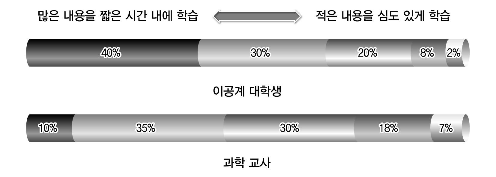 과학 수업의 성격에 대한 인식