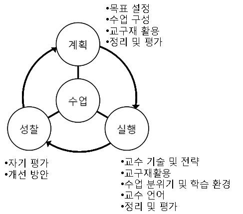 수업평가 개념 모형