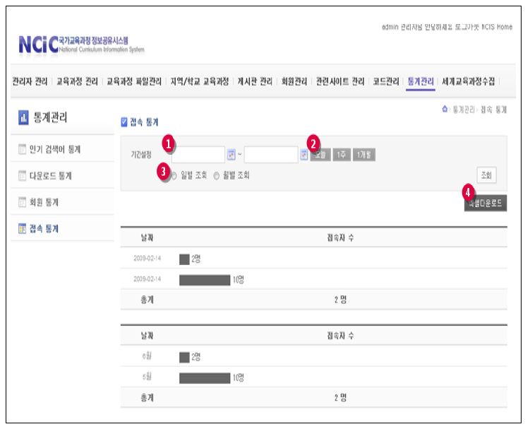 접속 통계 관리 화면