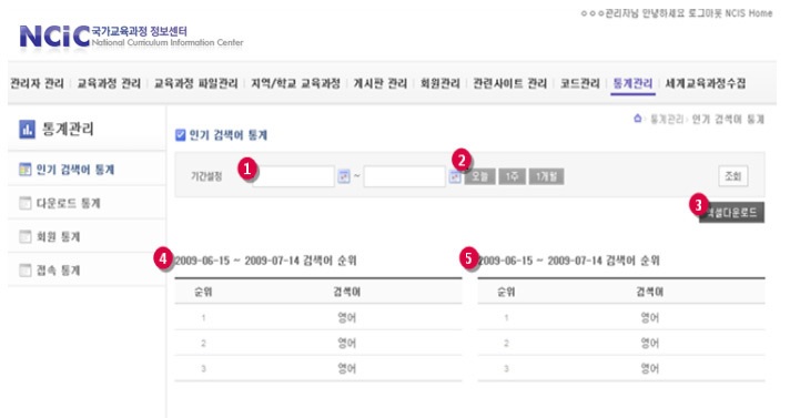 국가 교육과정 정보 센터(NCIC) 영문판 인기 검색어 통계 관리 화면