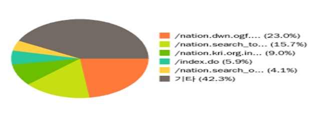 많이 찾는 페이지