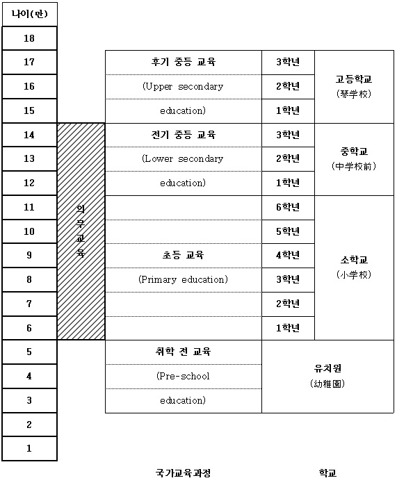 일본의 교육과정과 학제