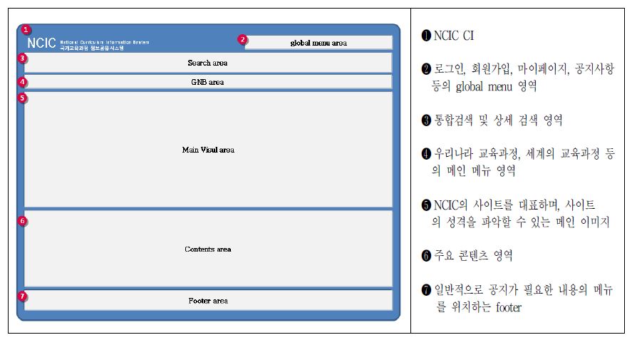 시스템의 UI 구현 방안(1) - 메인화면(레이아웃)