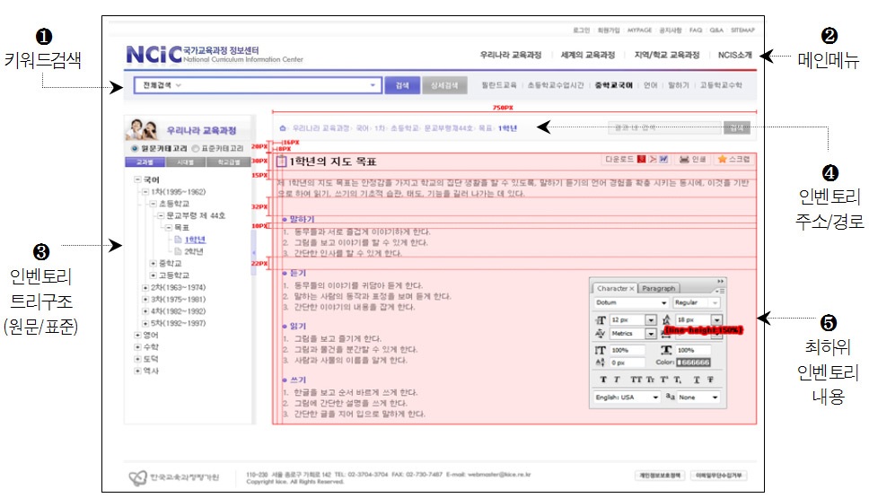 국가 교육과정 정보 센터(NCIC) 시스템의 콘텐츠 화면 구성