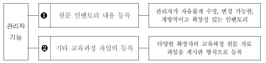 국가 교육과정 정보 센터(NCIC) 영문판의 관리자 기능 설계 결과