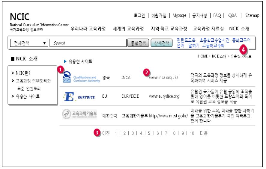 국가 교육과정 정보 센터(NCIC) 인기 검색어 및 유용한 사이트 화면