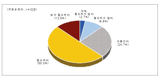 일반고 자율권 확대 필요성