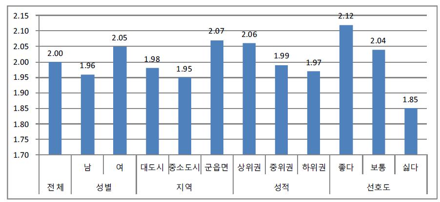 중학교 수학 수업과 초등학교 수학 수업의 차이점