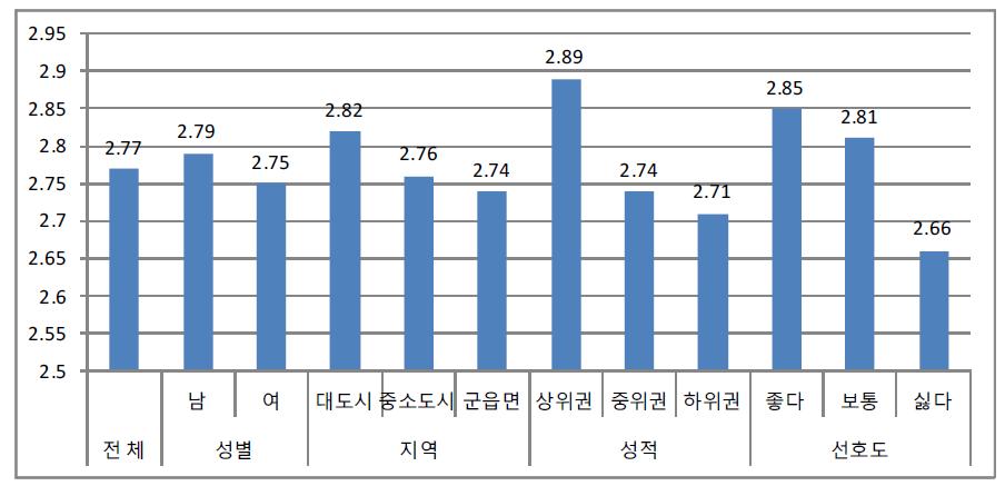 수학 수업 시간의 학습량