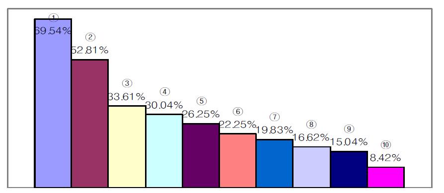 수학 공부와 관련하여 선생님께 바라는 점