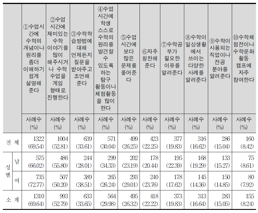 수학 공부와 관련하여 선생님께 바라는 점