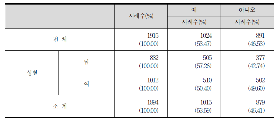 학원이나 과외 정도